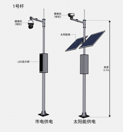 智能视频卡口智能语音卡口林区卡口监控系统